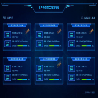 麗水管家婆軟件管家婆軟件機(jī)械制造行業(yè)智能工廠綜合解決方案！