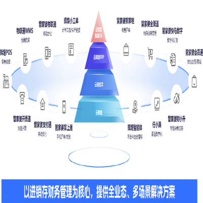 管家婆軟件丨別再為缺料、派工頭疼了！云輝煌智造Q5 7大升級(jí)功能來(lái)幫您！